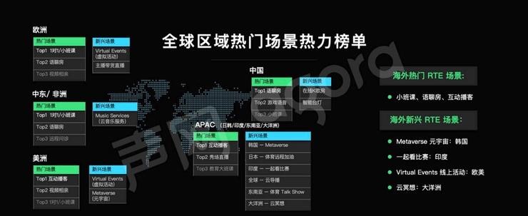 营收连续十个季度增长，声网如何拥抱RTE的繁荣未来？