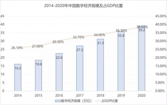 亚马逊云科技re:Invent全球大会的十年：打开通往未来的“技术窗口”