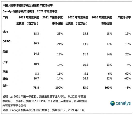 酷派复活，中低端手机市场战火重燃