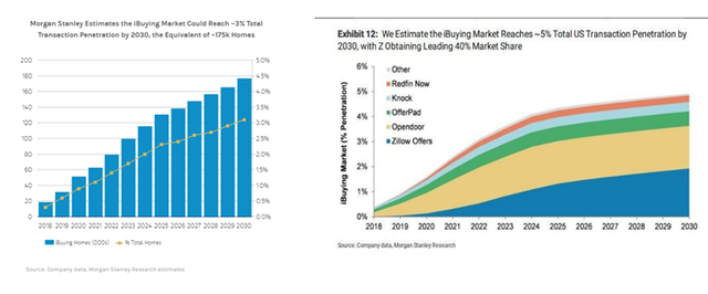 Zillow“炒房”失败，算法神话破灭了吗？