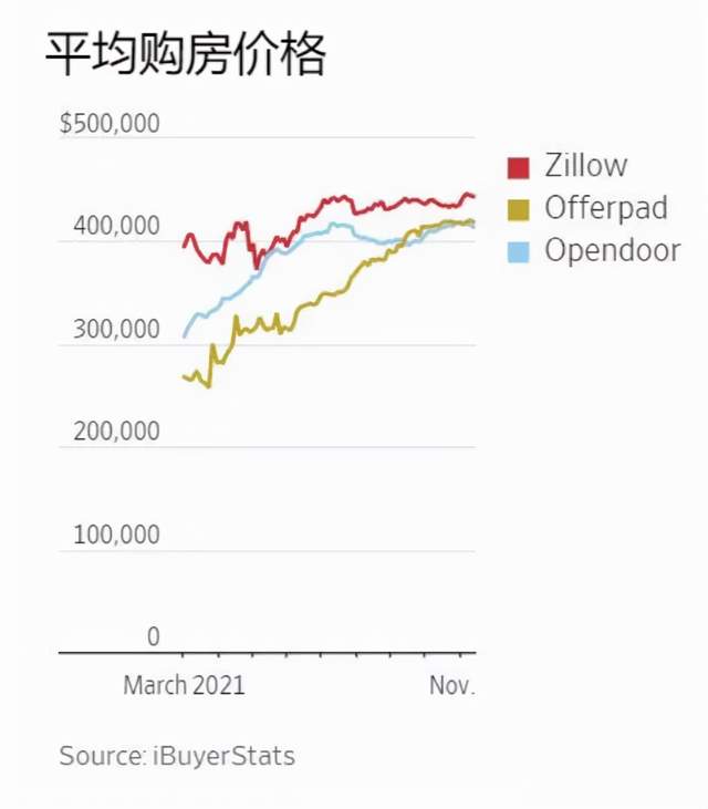 Zillow“炒房”失败，算法神话破灭了吗？