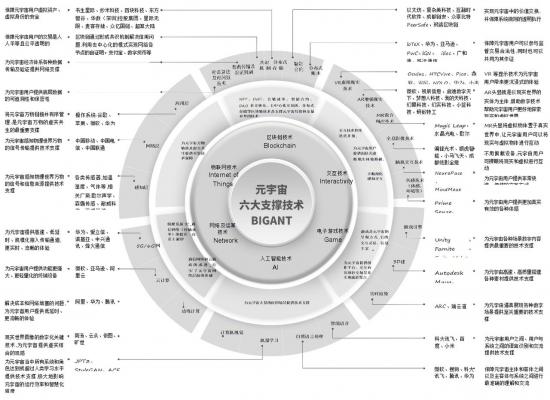 打开元宇宙有多少种方式？