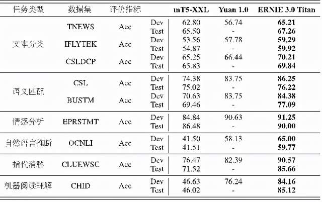 透过全球首个知识增强千亿大模型，看到中国AI差异化发展之路