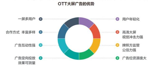 连续创造OTT赛道新神话，论酷开科技的持久力