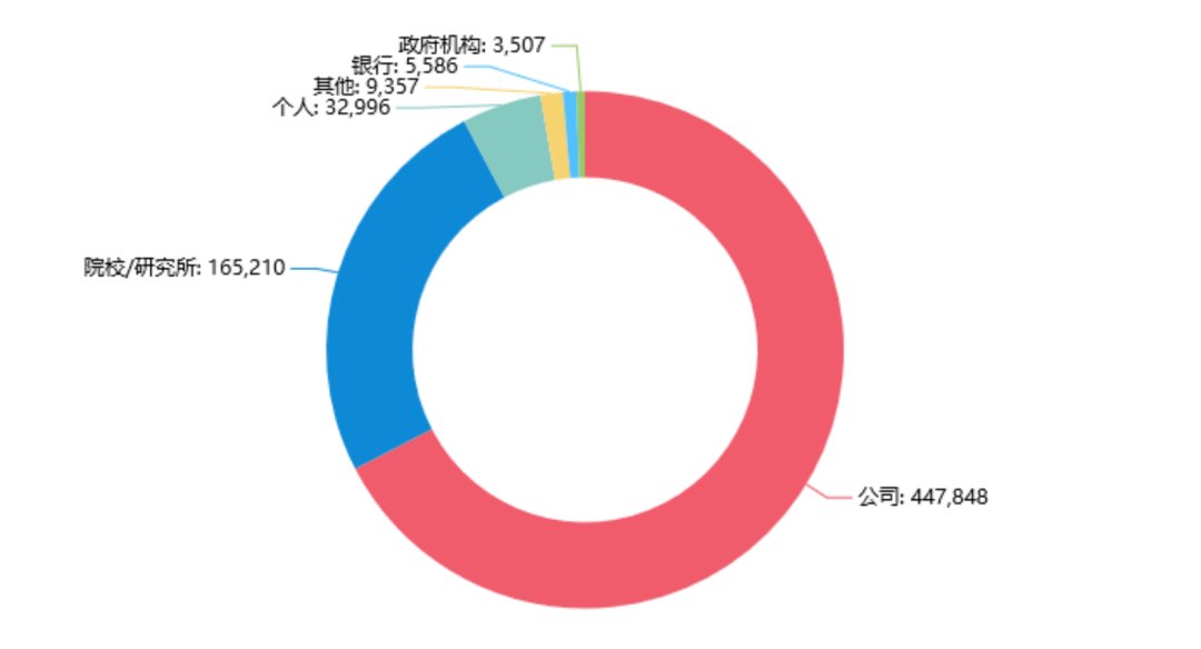 智慧芽报告：近4年中国AI专利申请量排名全球首位