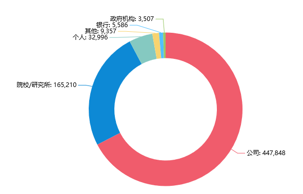 智慧芽发布《2021年人工智能专利综合指数报告》