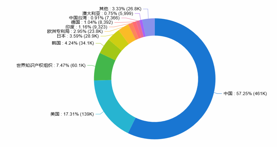 智慧芽发布《2021年人工智能专利综合指数报告》