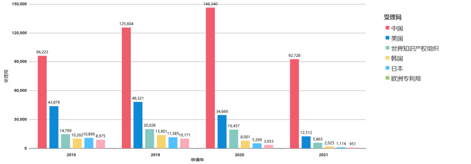 智慧芽发布《2021年人工智能专利综合指数报告》