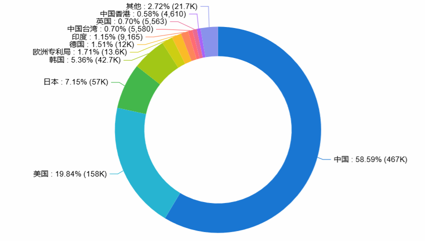 智慧芽发布《2021年人工智能专利综合指数报告》