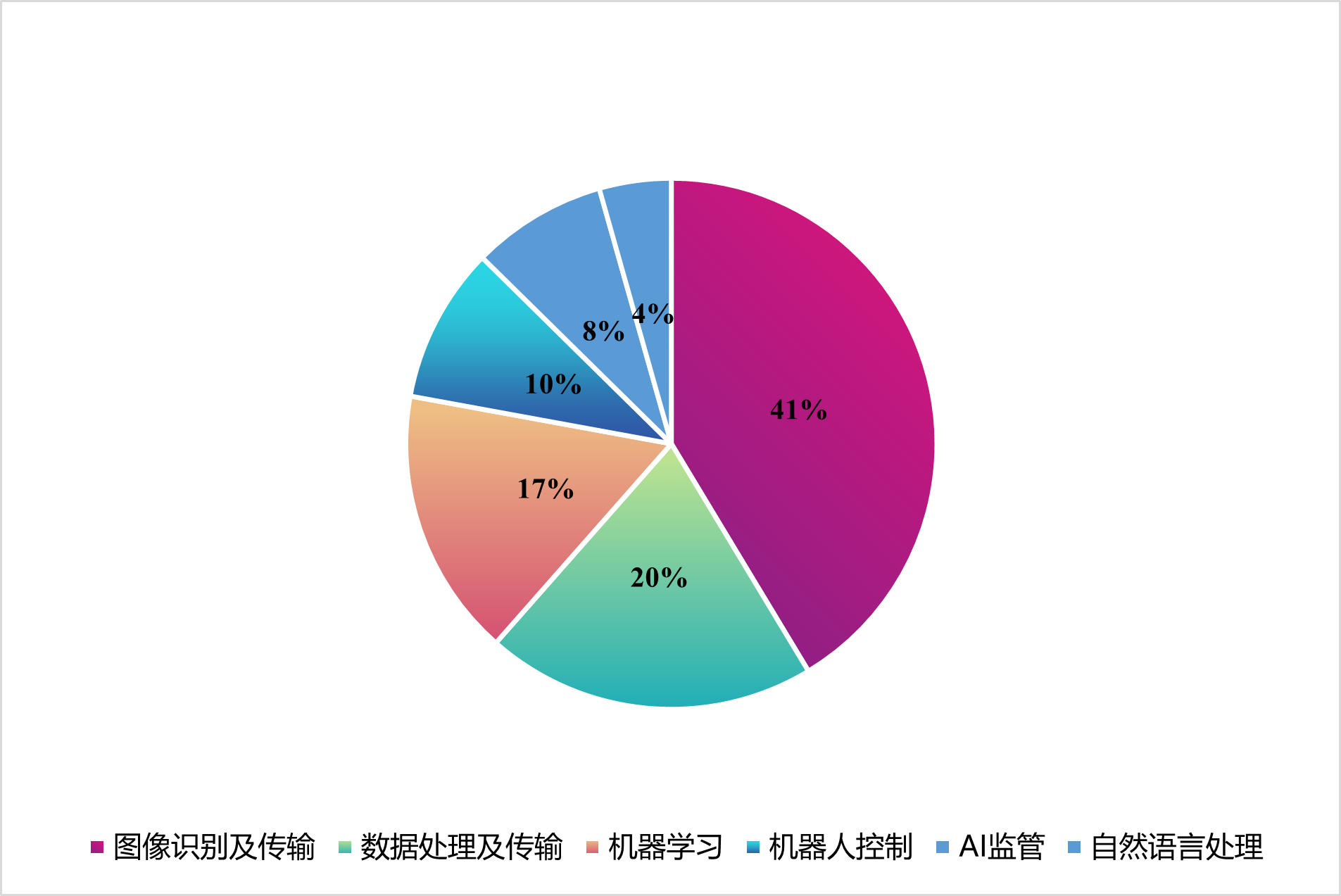 智慧芽发布《2021年人工智能专利综合指数报告》