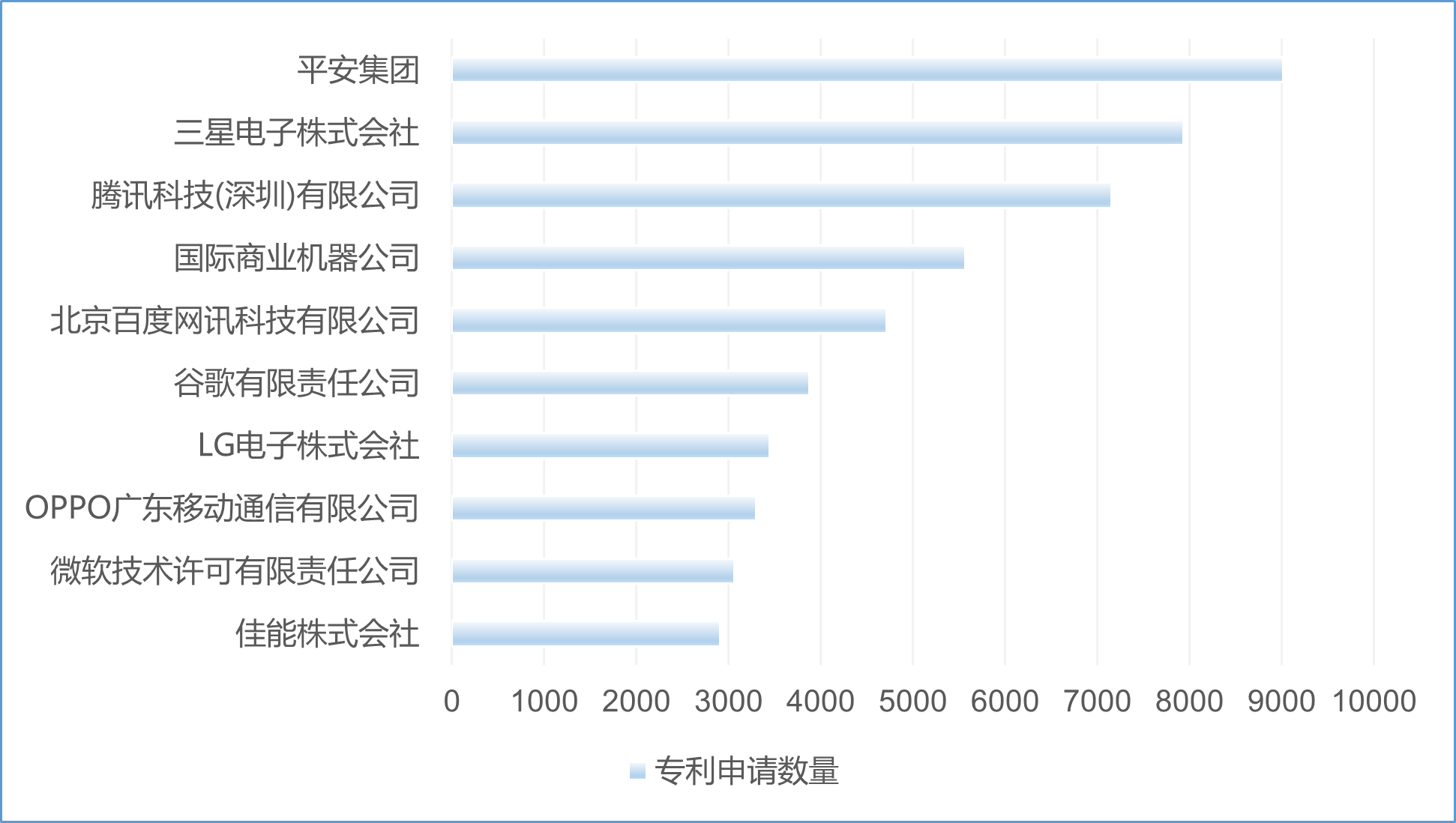 智慧芽发布《2021年人工智能专利综合指数报告》