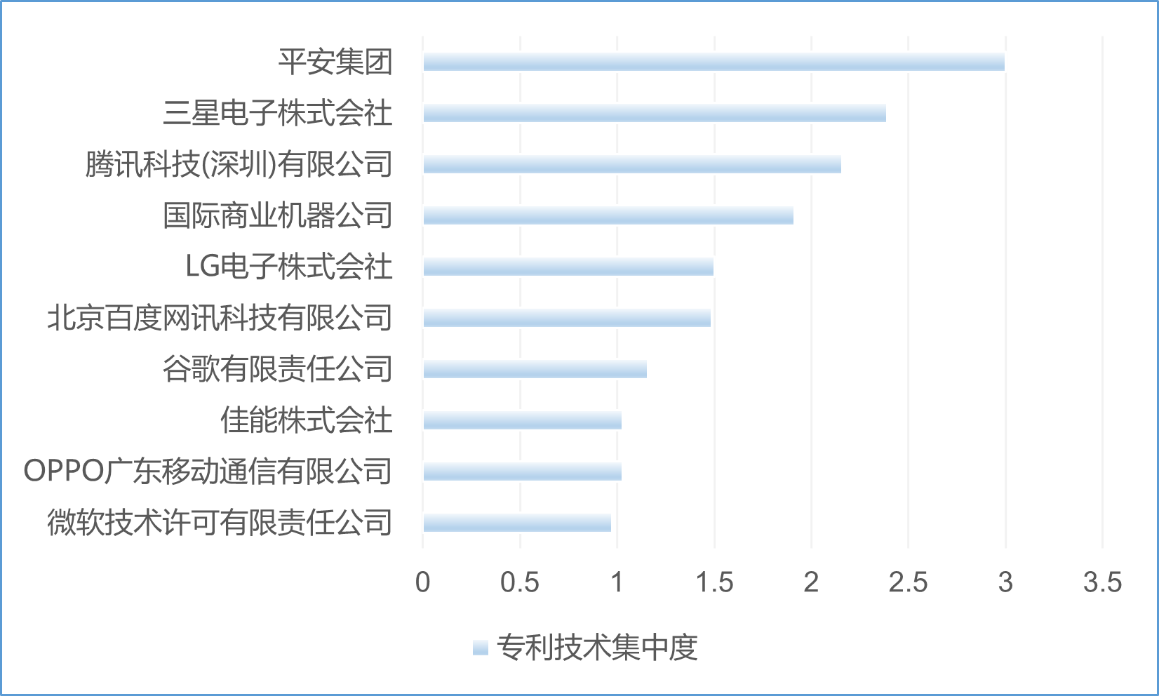 智慧芽发布《2021年人工智能专利综合指数报告》