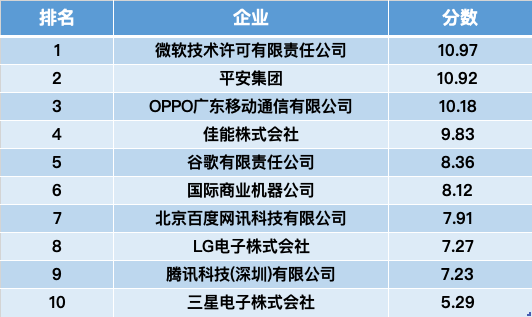 智慧芽发布《2021年人工智能专利综合指数报告》