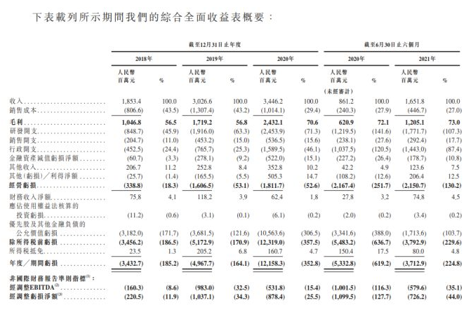 被迫上市却意外暂停，逼上梁山的商汤科技