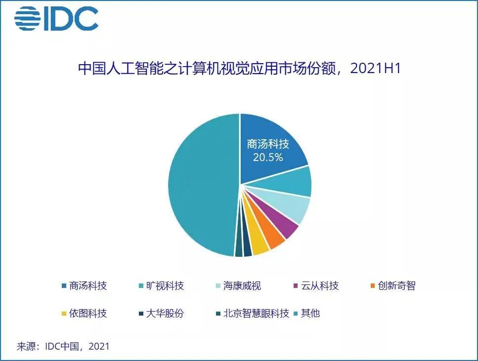 人工智能硬科技：新核心资产 新投资逻辑