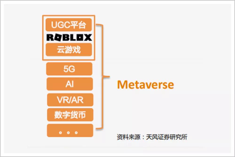 元宇宙，风口还是扯淡？