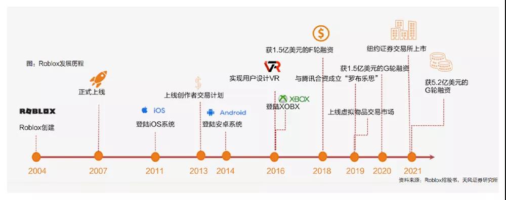 元宇宙，风口还是扯淡？