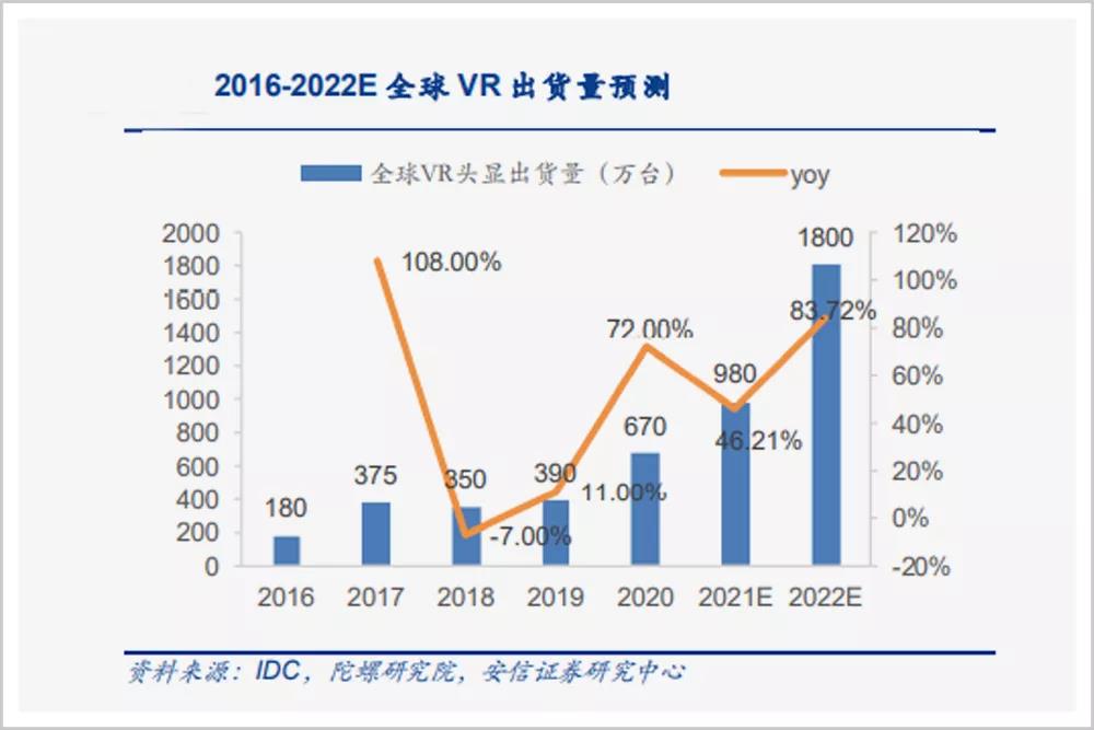 元宇宙，风口还是扯淡？