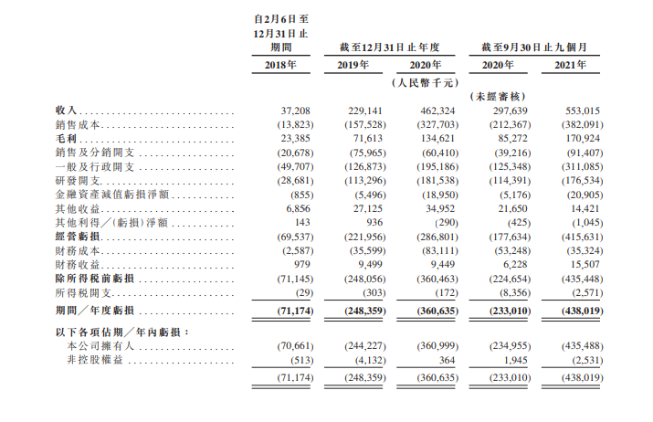 二次闯关港交所，创新奇智能否成为国内AI+制造第一股？