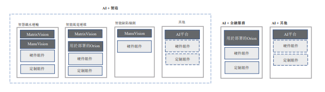 二次闯关港交所，创新奇智能否成为国内AI+制造第一股？