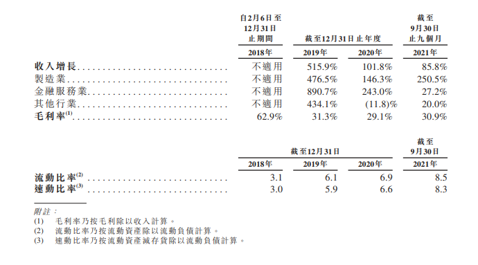 二次闯关港交所，创新奇智能否成为国内AI+制造第一股？