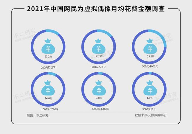 虚拟偶像2022：复制下一个A-SOUL?