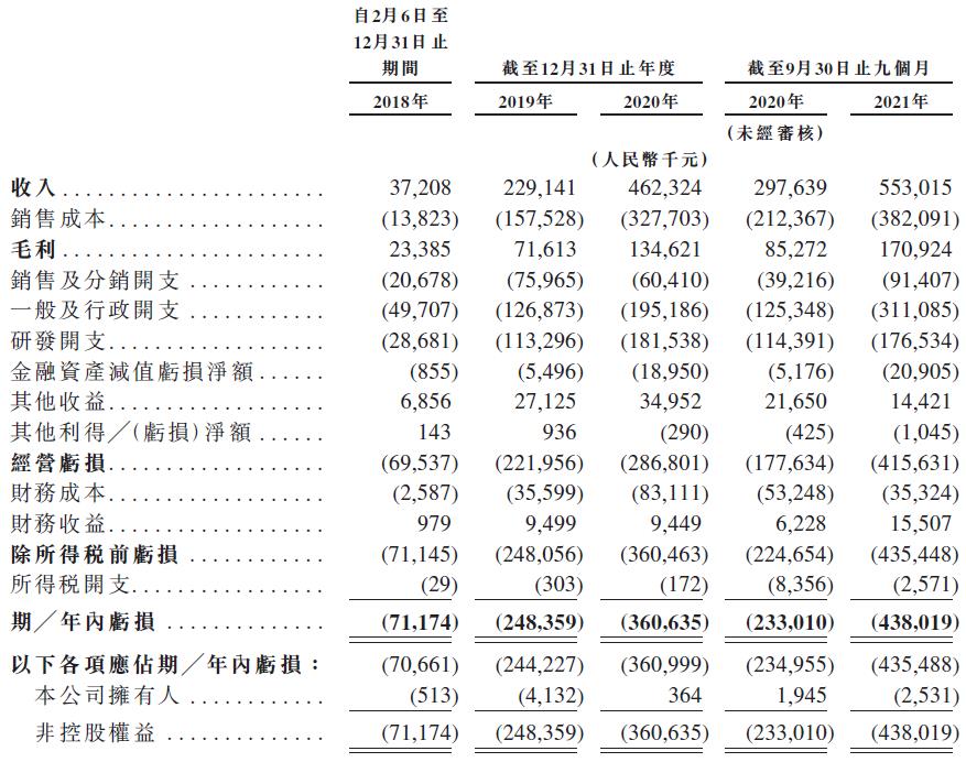 李开复任董事长，创新奇智二次递表港交所