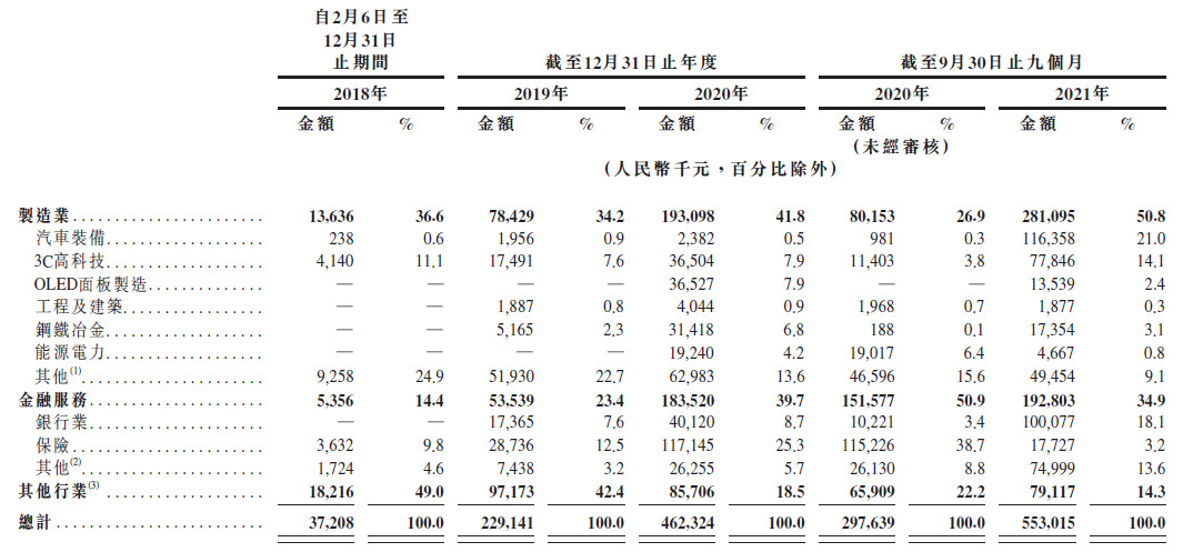 李开复任董事长，创新奇智二次递表港交所