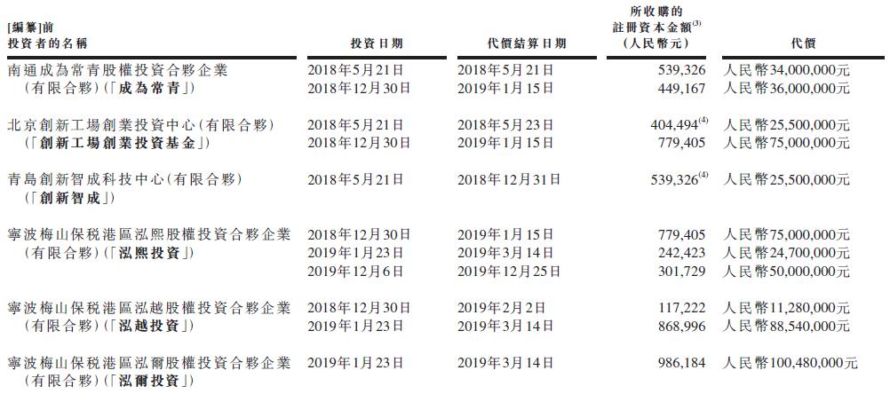 李开复任董事长，创新奇智二次递表港交所