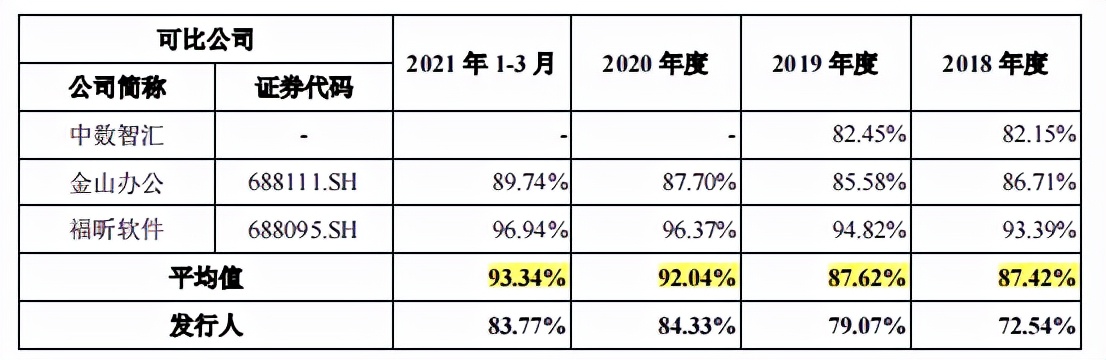 启信宝主体公司合合信息拟冲科，流量上的信息保密或是隐患