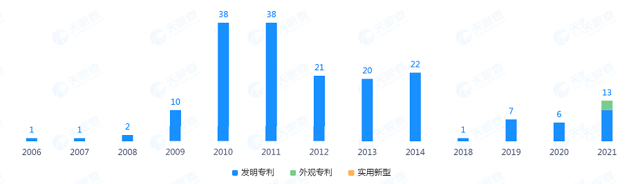 启信宝主体公司合合信息拟冲科，流量上的信息保密或是隐患