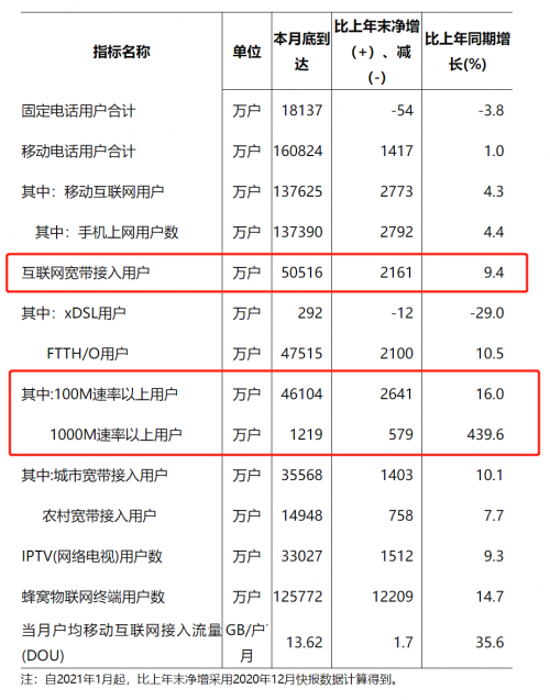 数字化的“K型时代”：元宇宙向“虚”，ICT向“实”