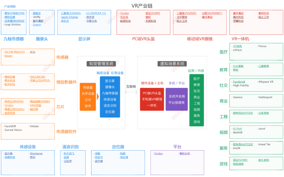 2022年虚拟人行业发展研究|千际报告