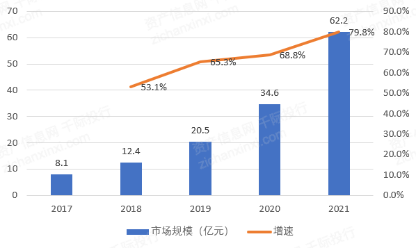 2022年虚拟人行业发展研究|千际报告