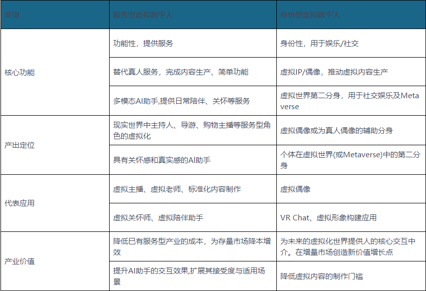 2022年虚拟人行业发展研究|千际报告