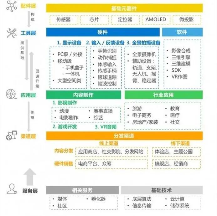 2022年虚拟人行业发展研究|千际报告