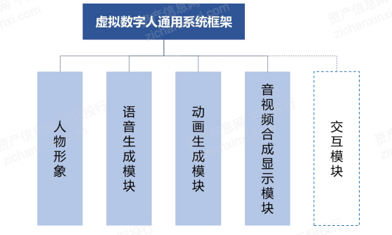 2022年虚拟人行业发展研究|千际报告