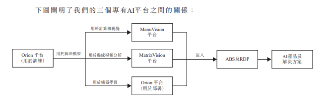 保持热“AI”成功登陆港股，创新奇智深挖AI这座金矿差什么？