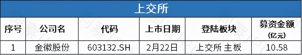 第四范式营收亏损双扩大再冲港交所，东莞证券冲击第49家A股券商