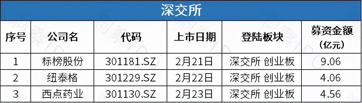 第四范式营收亏损双扩大再冲港交所，东莞证券冲击第49家A股券商