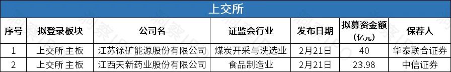 第四范式营收亏损双扩大再冲港交所，东莞证券冲击第49家A股券商