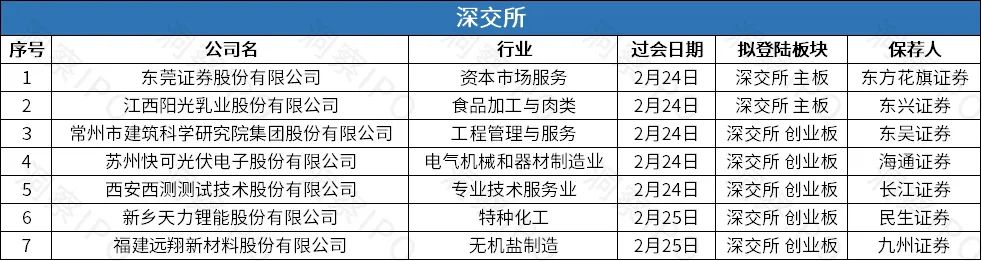 第四范式营收亏损双扩大再冲港交所，东莞证券冲击第49家A股券商