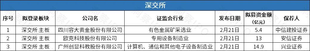 第四范式营收亏损双扩大再冲港交所，东莞证券冲击第49家A股券商