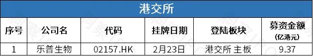 第四范式营收亏损双扩大再冲港交所，东莞证券冲击第49家A股券商