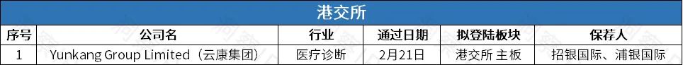 第四范式营收亏损双扩大再冲港交所，东莞证券冲击第49家A股券商