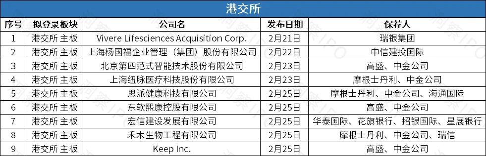 第四范式营收亏损双扩大再冲港交所，东莞证券冲击第49家A股券商