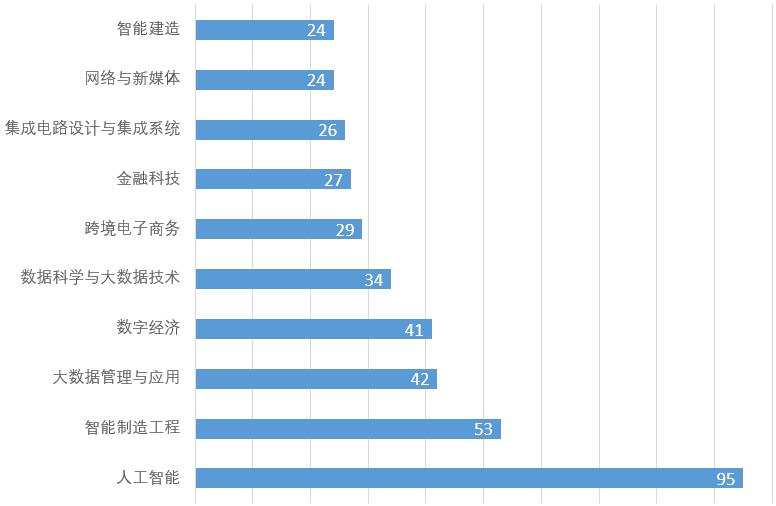 95所高校新增AI本科专业，AI专业不能只是“蹭热点”