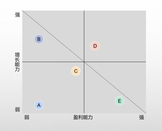 AI业务强劲增长，百度迎来了“推卒过河”的纵横时刻