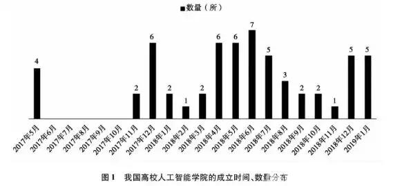 AI人才缺口竟然高达500万？上海率先这样破局