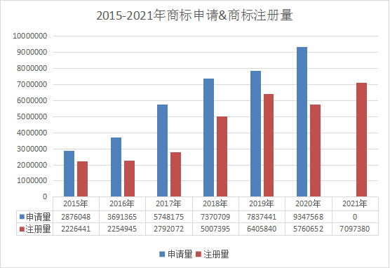 知识产权机遇袭来，但市场仍旧慢热